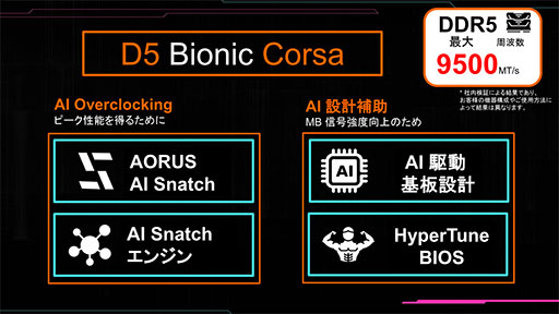 画像ギャラリー No.020のサムネイル画像 / Intel Z890搭載マザーボードがGIGABYTEからも登場。AIベースの簡単オーバークロック機能が見どころだ