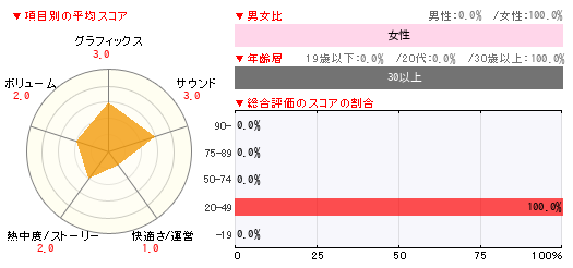 グラフ