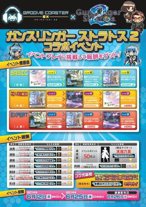 画像ギャラリー No.001のサムネイル画像 / 「グルーヴコースター EX」と「ガンスリンガーストラトス2」コラボイベントを開催