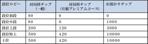 画像ギャラリー No.009のサムネイル画像 / 「ジャンナビ麻雀オンライン」が本日大型アップデート。新たなロビー機能や新モードが登場