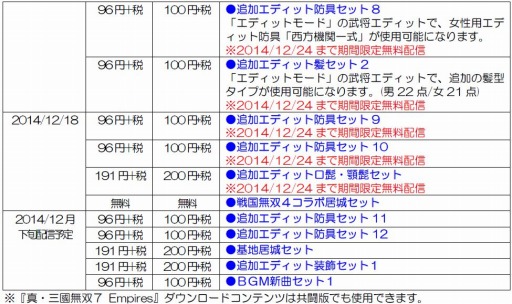 画像ギャラリー No.015のサムネイル画像 / 「真・三國無双7 Empires」追加防具や軍馬のDLC配信を開始。「共闘版」も