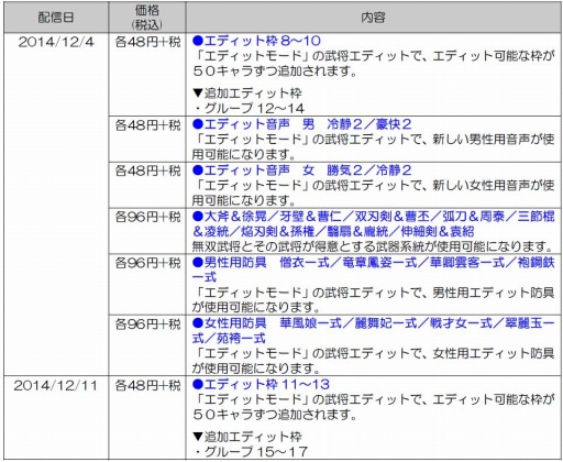 画像ギャラリー No.016のサムネイル画像 / 「真・三國無双7 Empires」追加防具や軍馬のDLC配信を開始。「共闘版」も