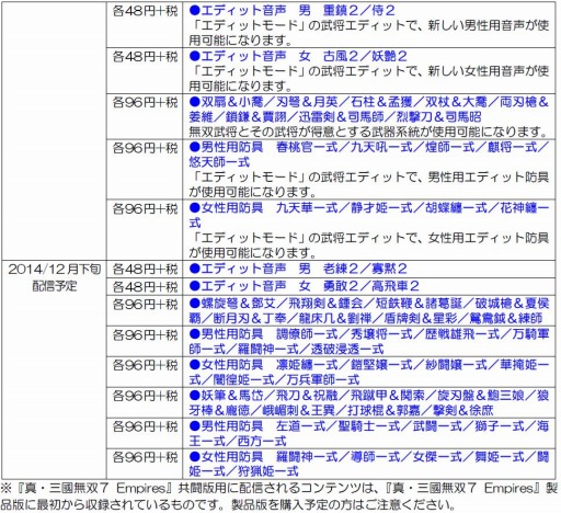 画像ギャラリー No.017のサムネイル画像 / 「真・三國無双7 Empires」追加防具や軍馬のDLC配信を開始。「共闘版」も