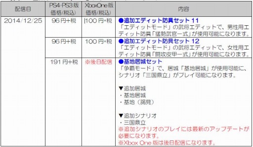 画像ギャラリー No.001のサムネイル画像 / 「真・三國無双7 Empires」ダウンロードコンテンツを配信開始。共闘版も追加