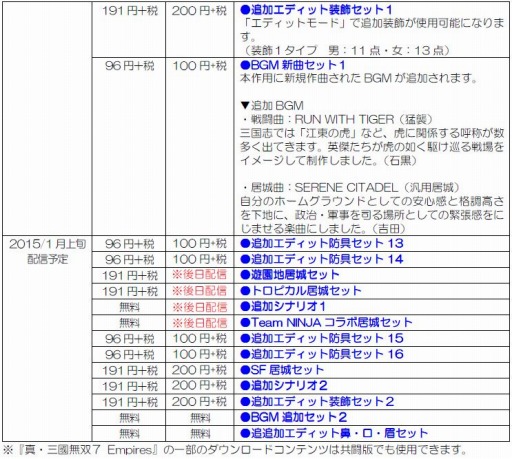 画像ギャラリー No.002のサムネイル画像 / 「真・三國無双7 Empires」ダウンロードコンテンツを配信開始。共闘版も追加
