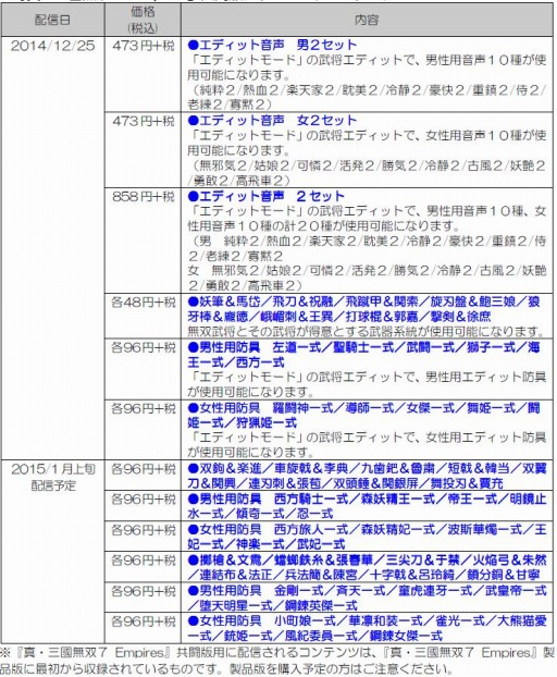 画像ギャラリー No.003のサムネイル画像 / 「真・三國無双7 Empires」ダウンロードコンテンツを配信開始。共闘版も追加