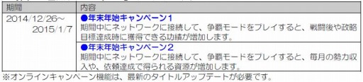 画像ギャラリー No.004のサムネイル画像 / 「真・三國無双7 Empires」ダウンロードコンテンツを配信開始。共闘版も追加