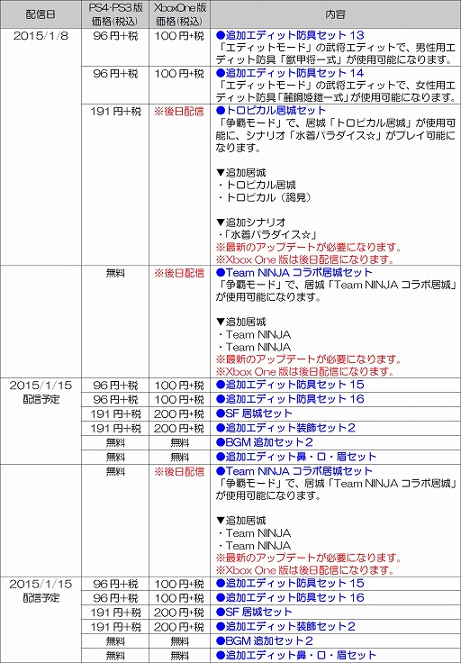 画像ギャラリー No.009のサムネイル画像 / 「真・三國無双7 Empires」，エディットをより楽しめる追加DLCが配信スタート