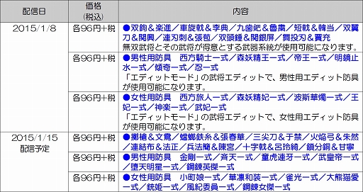 画像ギャラリー No.010のサムネイル画像 / 「真・三國無双7 Empires」，エディットをより楽しめる追加DLCが配信スタート