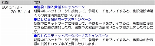 画像ギャラリー No.011のサムネイル画像 / 「真・三國無双7 Empires」，エディットをより楽しめる追加DLCが配信スタート