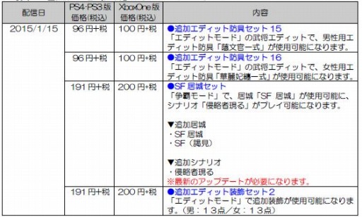 画像ギャラリー No.001のサムネイル画像 / 「真・三國無双7 Empires」DLCを配信開始。居城セットなども追加