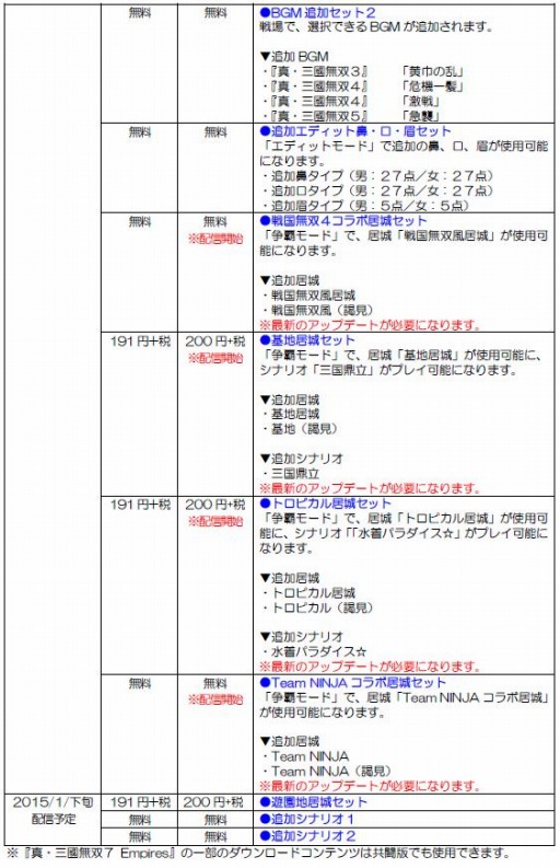 画像ギャラリー No.002のサムネイル画像 / 「真・三國無双7 Empires」DLCを配信開始。居城セットなども追加