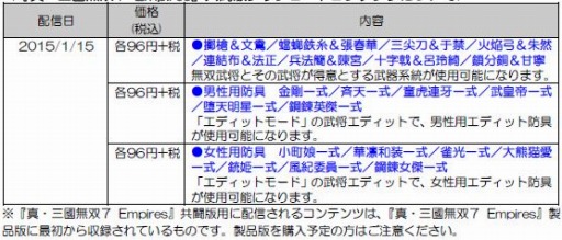 画像ギャラリー No.003のサムネイル画像 / 「真・三國無双7 Empires」DLCを配信開始。居城セットなども追加