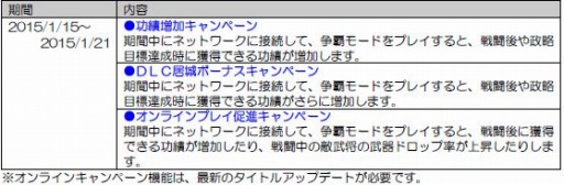 画像ギャラリー No.004のサムネイル画像 / 「真・三國無双7 Empires」DLCを配信開始。居城セットなども追加