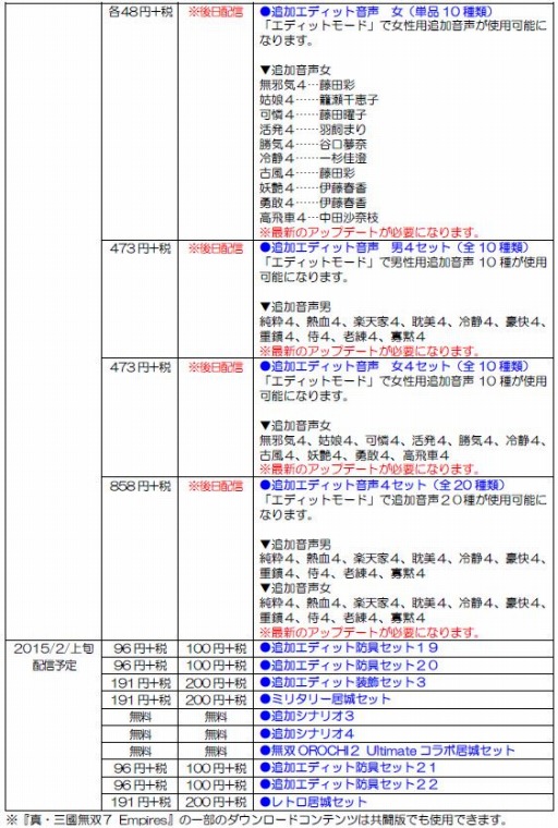 画像ギャラリー No.002のサムネイル画像 / 「真・三國無双7 Empires」追加DLCを配信開始。新たな防具セットが登場