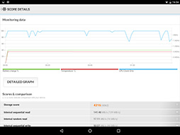画像ギャラリー No.005のサムネイル画像 / Android用総合ベンチマークソフト「PCMark for Android」にストレージ性能計測テストが加わる