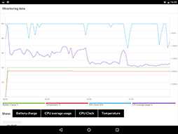 画像ギャラリー No.006のサムネイル画像 / Android用総合ベンチマークソフト「PCMark for Android」にストレージ性能計測テストが加わる
