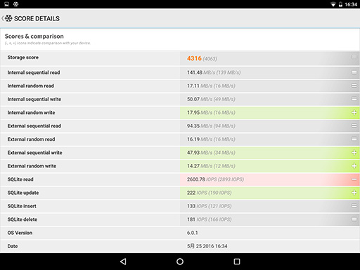 画像ギャラリー No.007のサムネイル画像 / Android用総合ベンチマークソフト「PCMark for Android」にストレージ性能計測テストが加わる