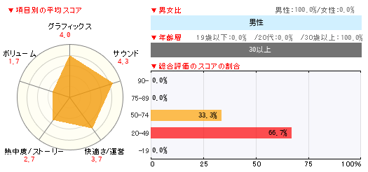 グラフ