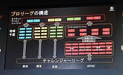 画像ギャラリー No.005のサムネイル画像 / ［TGS 2019］「レインボーシックス シージ」のeスポーツ展開，その成長の軌跡とは。今後は「参加も視聴も楽しい」大会を目指す