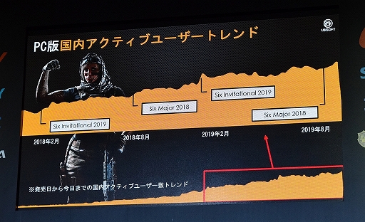 画像ギャラリー No.010のサムネイル画像 / ［TGS 2019］「レインボーシックス シージ」のeスポーツ展開，その成長の軌跡とは。今後は「参加も視聴も楽しい」大会を目指す