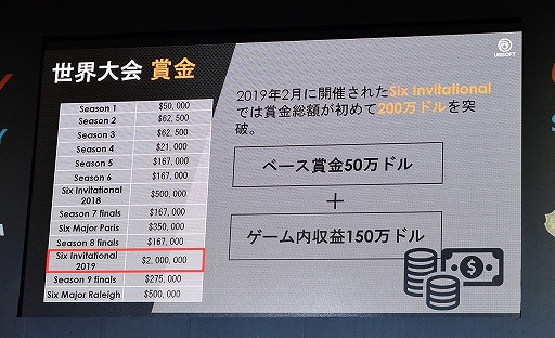画像ギャラリー No.013のサムネイル画像 / ［TGS 2019］「レインボーシックス シージ」のeスポーツ展開，その成長の軌跡とは。今後は「参加も視聴も楽しい」大会を目指す