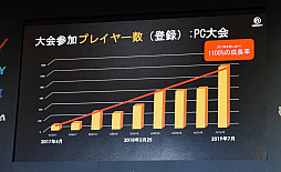 画像ギャラリー No.015のサムネイル画像 / ［TGS 2019］「レインボーシックス シージ」のeスポーツ展開，その成長の軌跡とは。今後は「参加も視聴も楽しい」大会を目指す