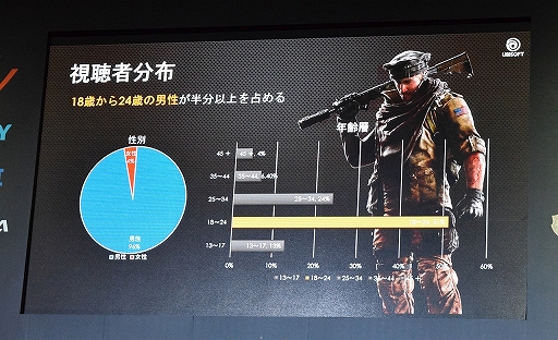 画像ギャラリー No.018のサムネイル画像 / ［TGS 2019］「レインボーシックス シージ」のeスポーツ展開，その成長の軌跡とは。今後は「参加も視聴も楽しい」大会を目指す