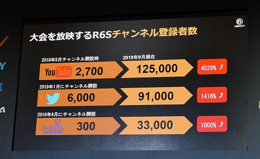 画像ギャラリー No.019のサムネイル画像 / ［TGS 2019］「レインボーシックス シージ」のeスポーツ展開，その成長の軌跡とは。今後は「参加も視聴も楽しい」大会を目指す
