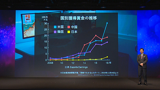 画像ギャラリー No.002のサムネイル画像 / NTTドコモが主催するeスポーツリーグブランド“X-MOMENT”発表会レポート。「PUBG MOBILE」と「レインボーシックス シージ」のリーグ運営へ意欲を語った