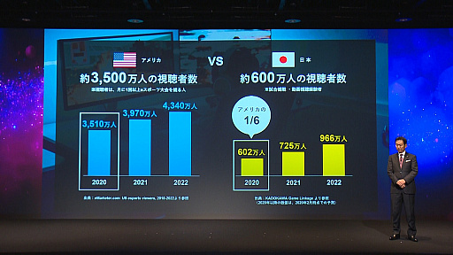 画像ギャラリー No.003のサムネイル画像 / NTTドコモが主催するeスポーツリーグブランド“X-MOMENT”発表会レポート。「PUBG MOBILE」と「レインボーシックス シージ」のリーグ運営へ意欲を語った