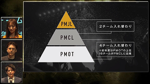 画像ギャラリー No.009のサムネイル画像 / NTTドコモが主催するeスポーツリーグブランド“X-MOMENT”発表会レポート。「PUBG MOBILE」と「レインボーシックス シージ」のリーグ運営へ意欲を語った