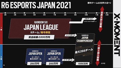 画像ギャラリー No.012のサムネイル画像 / NTTドコモが主催するeスポーツリーグブランド“X-MOMENT”発表会レポート。「PUBG MOBILE」と「レインボーシックス シージ」のリーグ運営へ意欲を語った