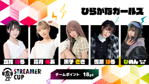 画像ギャラリー No.006のサムネイル画像 / 「レインボーシックス シージ」,「R6 STREAMER CUP」に参加が決定した新たな5チームを公開