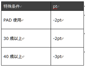 画像ギャラリー No.008のサムネイル画像 / 「レインボーシックス シージ」,「R6 STREAMER CUP」に参加が決定した新たな5チームを公開