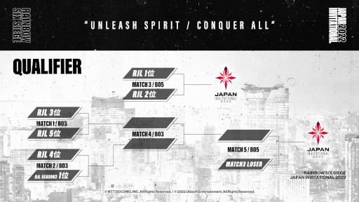 画像ギャラリー No.002のサムネイル画像 / 「Rainbow Six Japan Invitational 2022」，Final大会のチケット先行販売を10月1日に開始