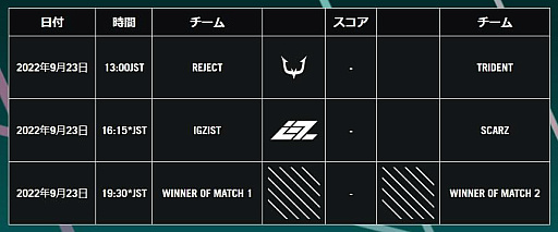 画像ギャラリー No.002のサムネイル画像 / SCARZの「レインボーシックス シージ」部門がROG Masters APAC 日本地域決勝で優勝