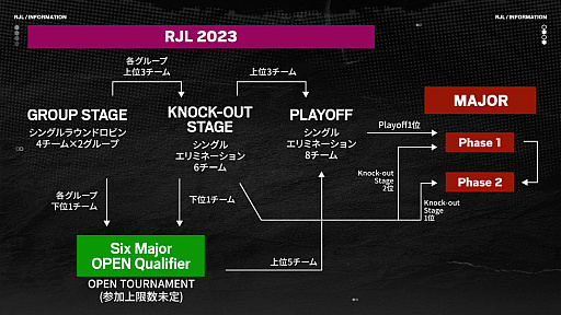 画像ギャラリー No.003のサムネイル画像 / 「レインボーシックス シージ」，国内トップリーグ“X-MOMENT Rainbow Six Japan League 2023”が3月18日に開幕