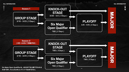 画像ギャラリー No.004のサムネイル画像 / 「レインボーシックス シージ」，国内トップリーグ“X-MOMENT Rainbow Six Japan League 2023”が3月18日に開幕