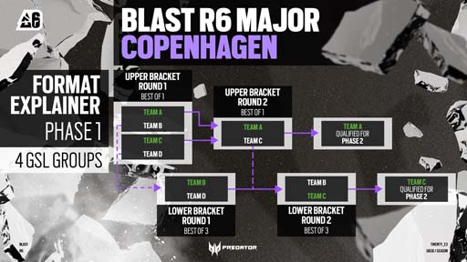 画像ギャラリー No.002のサムネイル画像 / 「レインボーシックス シージ」,世界大会“BLAST R6 Copenhagen Major”を4月24日からコペンハーゲンにて開催