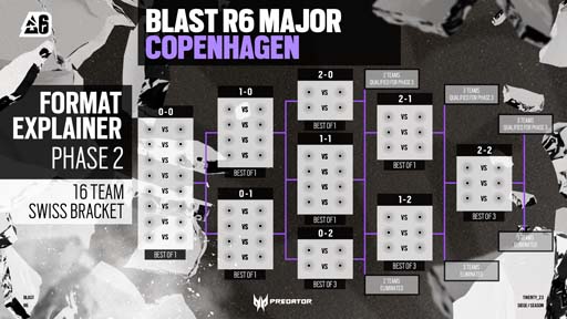 画像ギャラリー No.003のサムネイル画像 / 「レインボーシックス シージ」,世界大会“BLAST R6 Copenhagen Major”を4月24日からコペンハーゲンにて開催