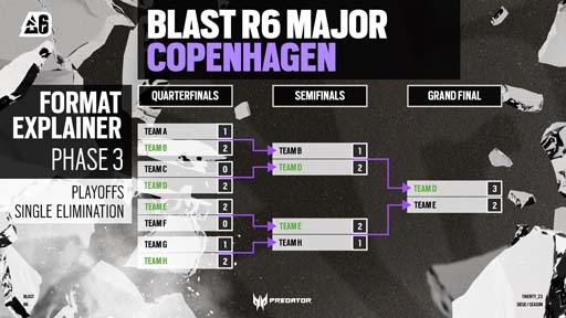画像ギャラリー No.004のサムネイル画像 / 「レインボーシックス シージ」,世界大会“BLAST R6 Copenhagen Major”を4月24日からコペンハーゲンにて開催