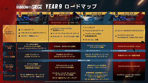 画像ギャラリー No.001のサムネイル画像 / 「レインボーシックス シージ」，Year9のロードマップを公開。新オペレーターの追加やリマスター，新システム“SIEGE CUP”など目白押し