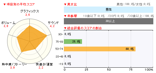 グラフ