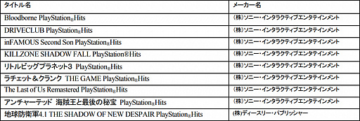画像ギャラリー No.001のサムネイル画像 / PlayStation 4向けヒットタイトルを廉価でリリースする「PlayStation Hits」シリーズ発表。第1弾のリリースは2018年7月26日