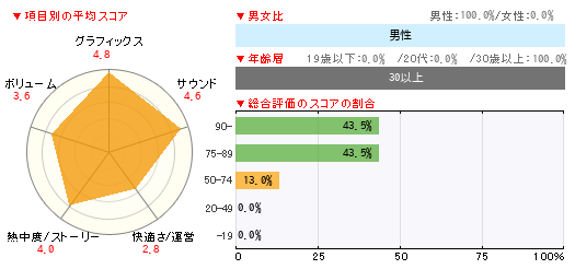 グラフ