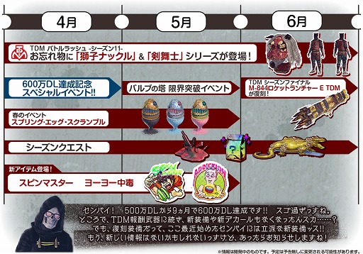 画像ギャラリー No.001のサムネイル画像 / 「LET IT DIE」,シーズン11のロードマップを公開。600万DL達成記念スぺシャルイベントが開催