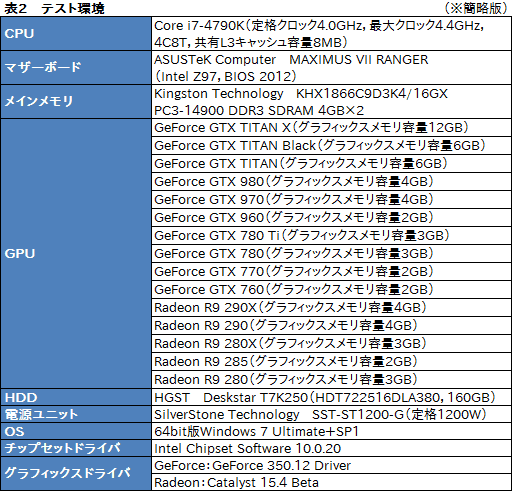 画像ギャラリー No.004のサムネイル画像 / GPU計15製品で実行するPC版「Grand Theft Auto V」ベンチマーク。最高設定で快適に動かすためのキモはグラフィックスメモリだ