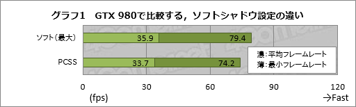画像ギャラリー No.024のサムネイル画像 / GPU計15製品で実行するPC版「Grand Theft Auto V」ベンチマーク。最高設定で快適に動かすためのキモはグラフィックスメモリだ