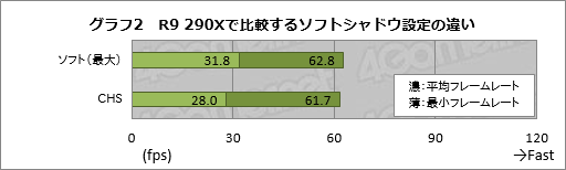 画像ギャラリー No.025のサムネイル画像 / GPU計15製品で実行するPC版「Grand Theft Auto V」ベンチマーク。最高設定で快適に動かすためのキモはグラフィックスメモリだ